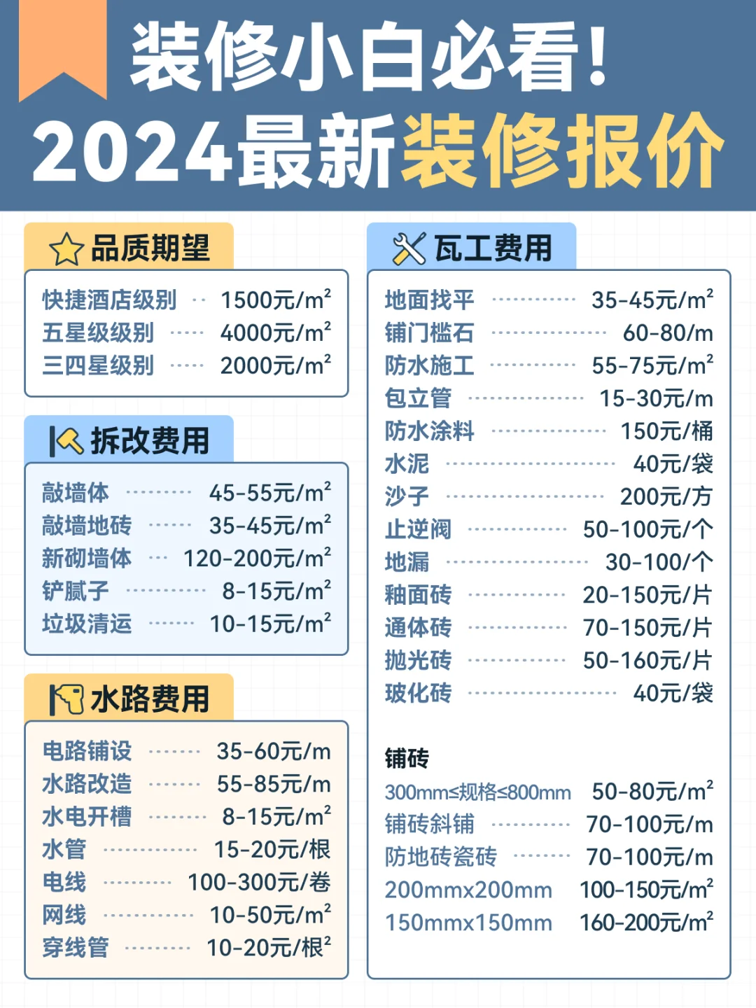 装修要花多少钱📖摸清报价不踩坑✔