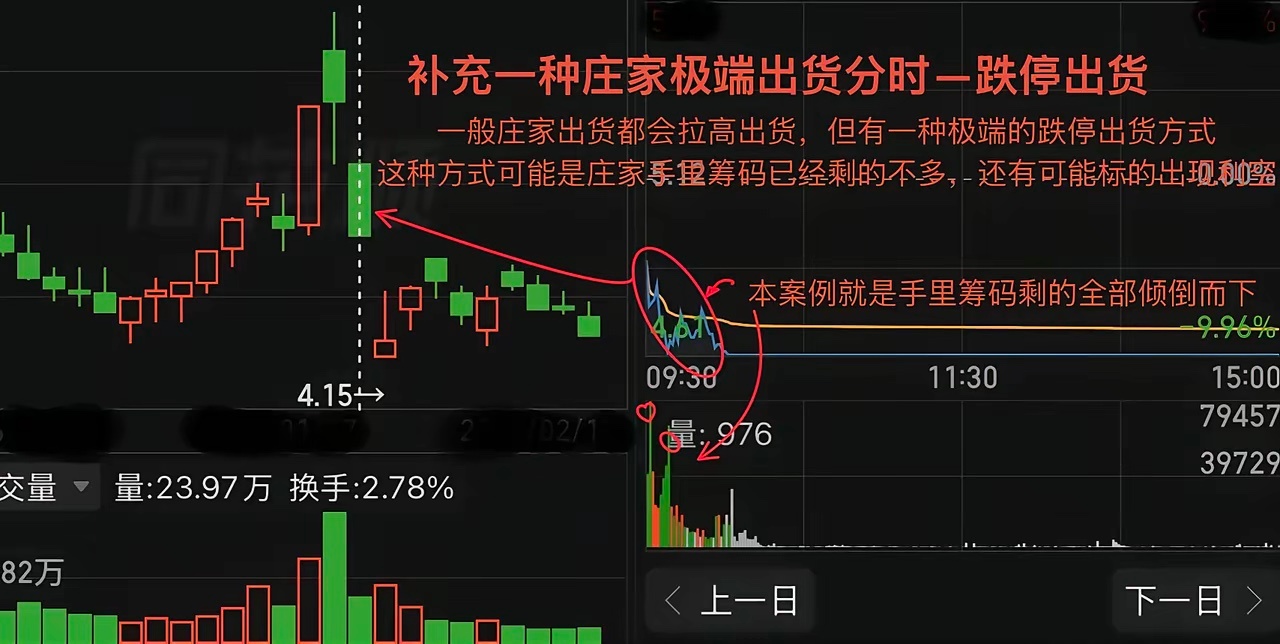 常见的五种庄家诱多出货分时图谱 