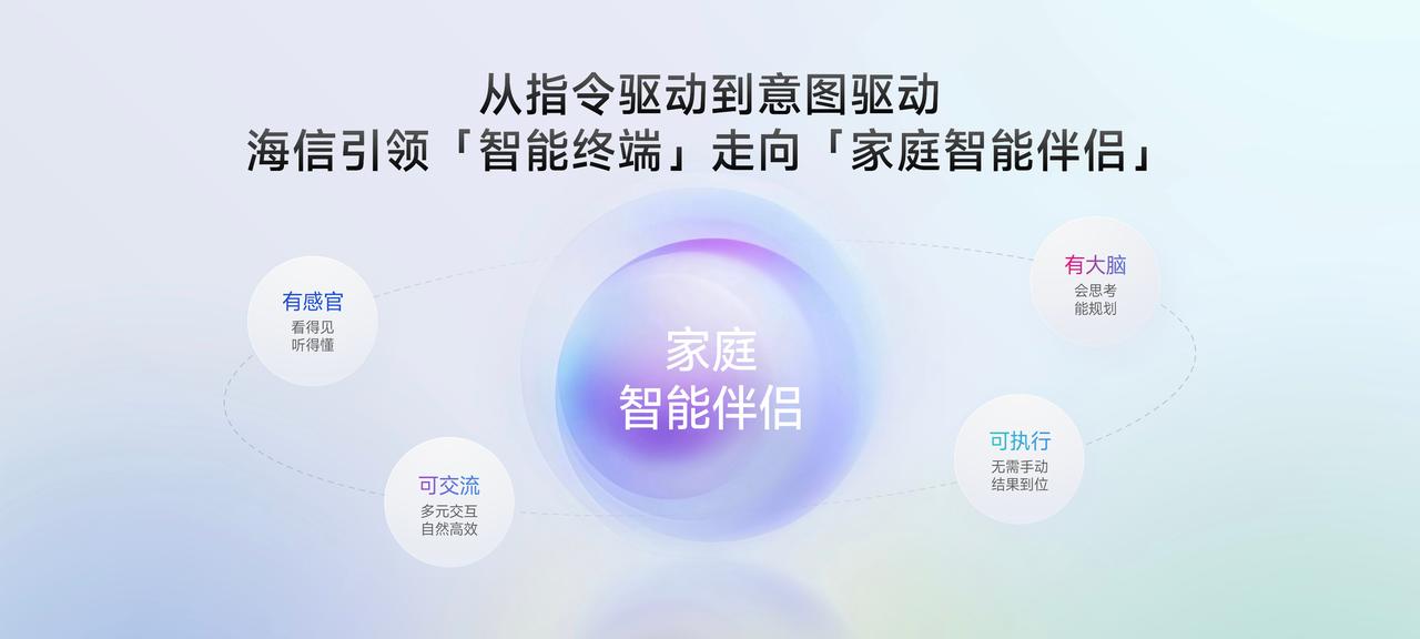 这次海信JUOS 带来了全新的超级小聚，打造出巨简单的电视问答体验

像是找剧不