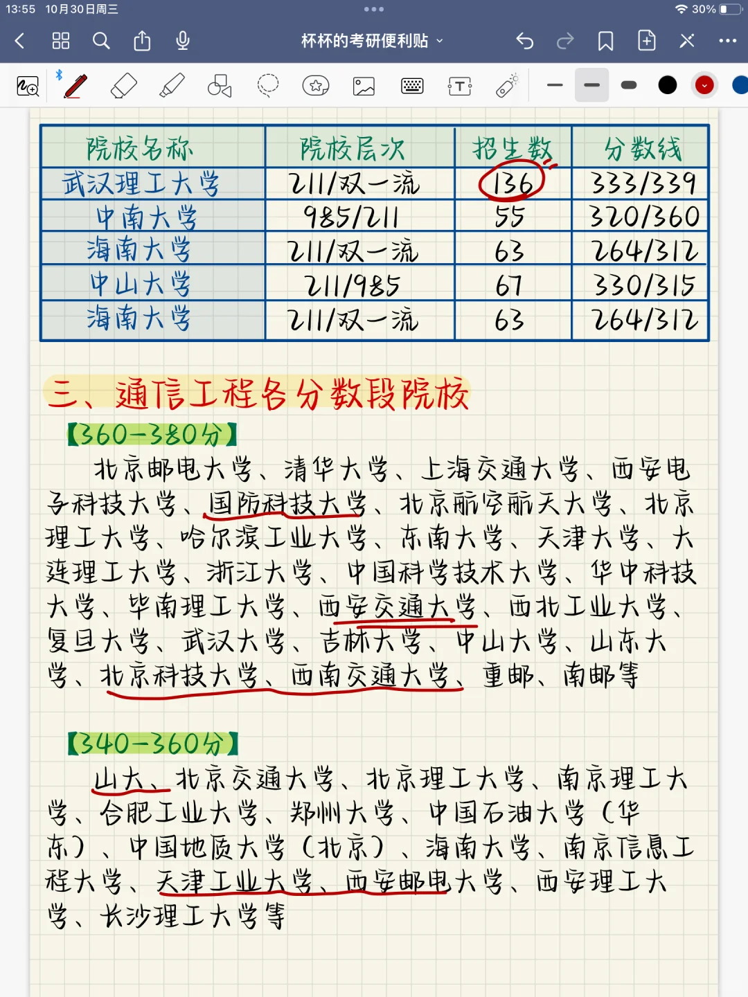 26考研｜通信工程招生超多院校