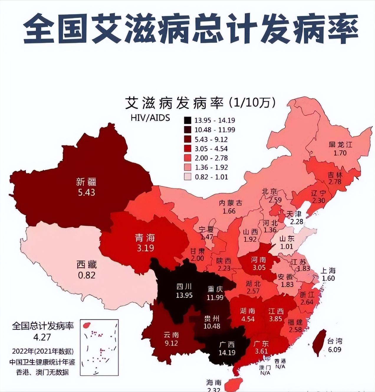 一位艾滋病防治专家说:“艾滋病可不只是通过性传播了，现如今，我国的艾滋病感染者已