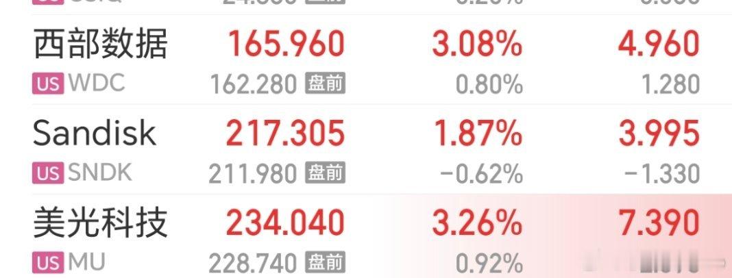 美股储存又涨了，下礼拜一国内储存再不涨，股民都要骂娘了