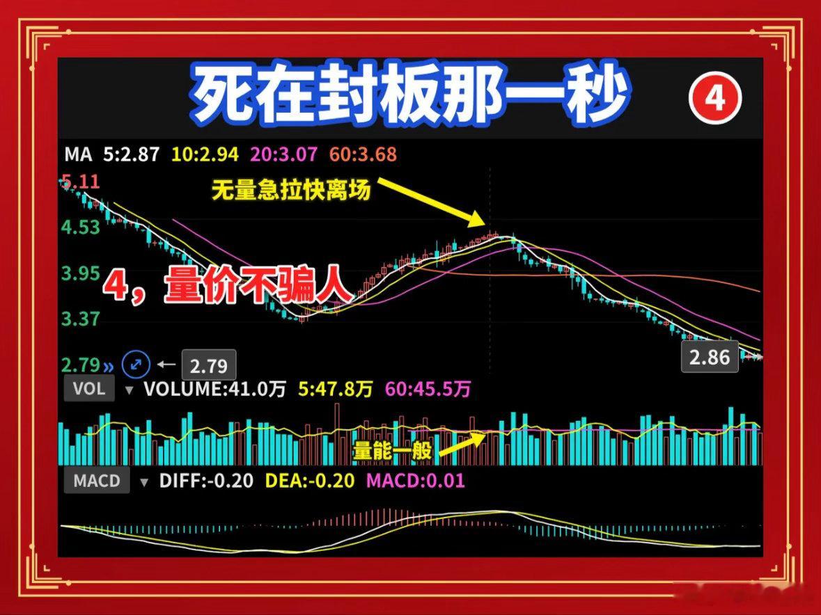 打板亏钱的人，都死在同一个动作上打板亏钱的人，都死在同一个动作上：涨停封板那一刻
