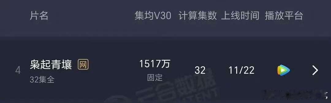 播放量不如👖的七根…… 