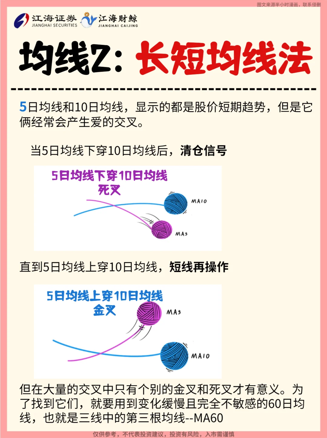 ❤️均线2:长短均线战法