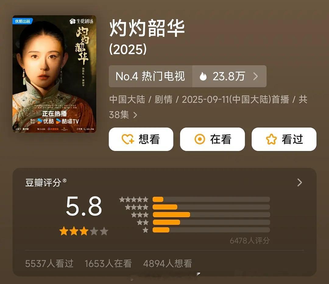《灼灼韶华》不是走势挺好吗？怎么开分才5.8分？？[柯基][柯基] ​​​