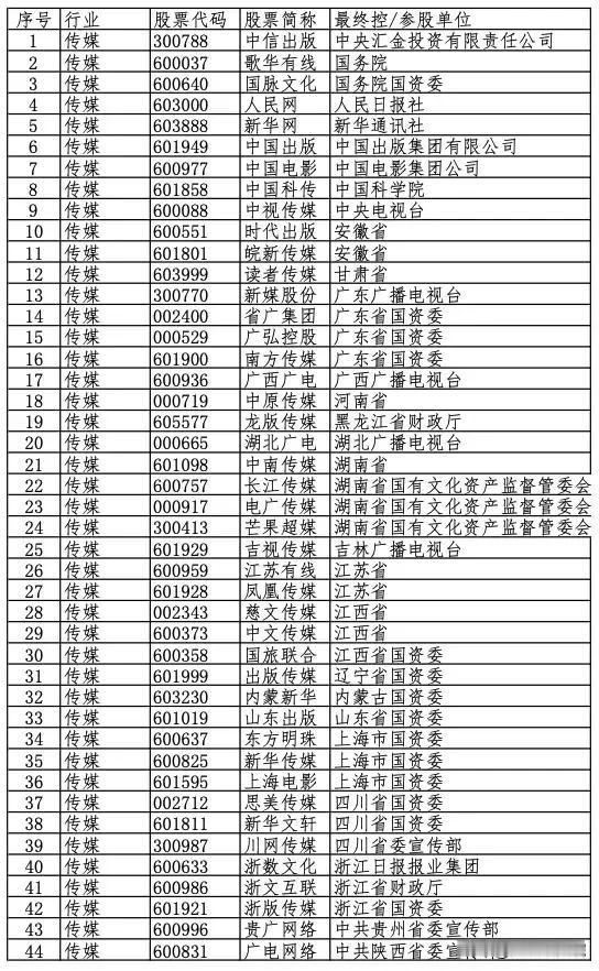 国企改革概念分类梳理（一、二）：国资券商、国资电力设备、国资电子、国资房地产、国