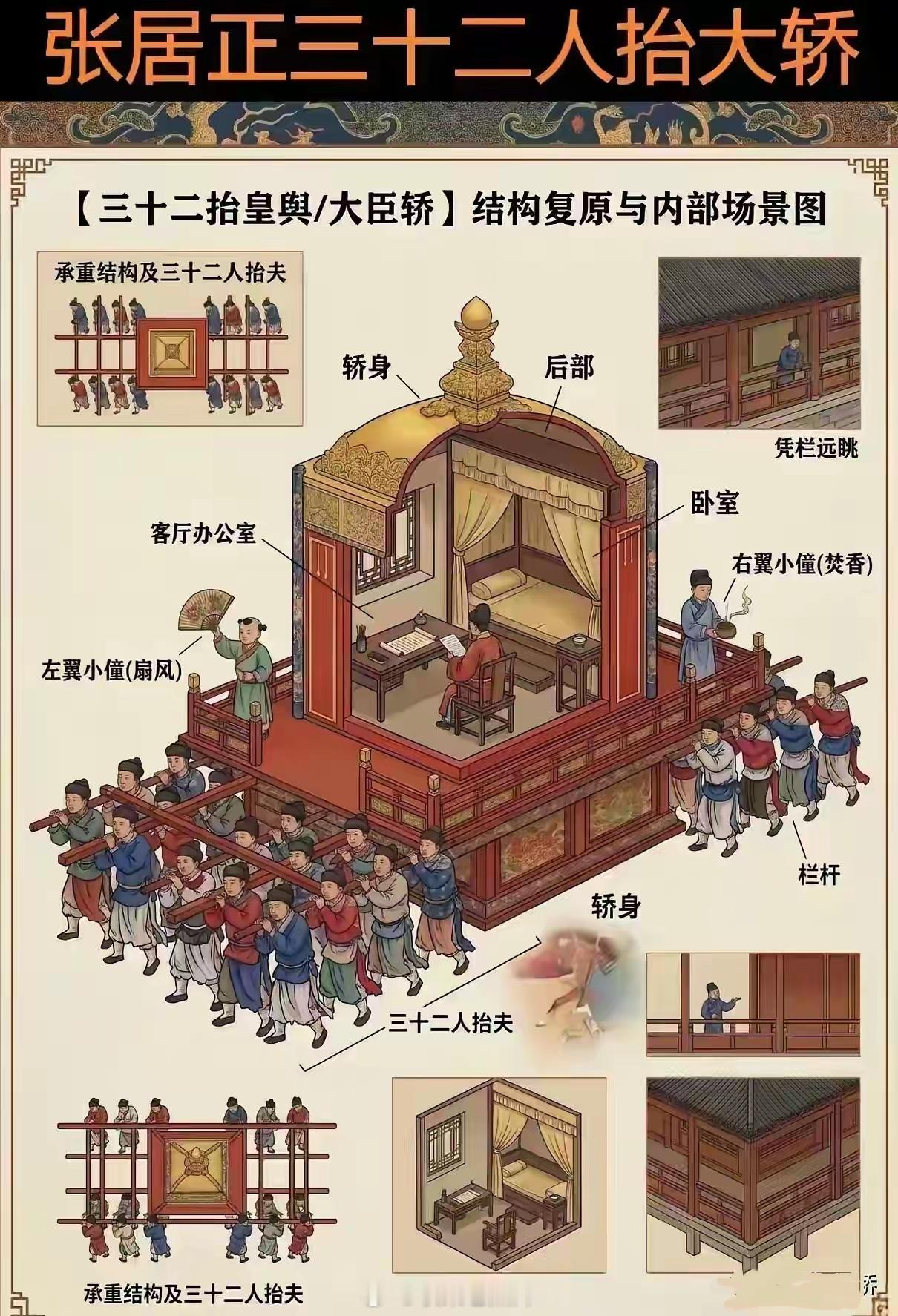 复原明朝大臣张居正的“三十二抬大轿”，有回廊，有小厮，有书童，有卧榻，有书案，能