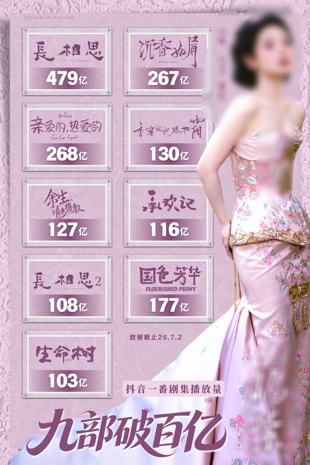 杨紫粉丝发的宣传图，不知道的以为是网播破百亿，结果是dy……只能看出来紫紫yx费