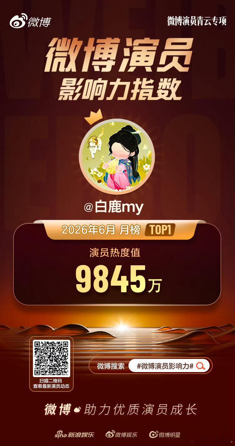 白鹿6月微博演员影响力TOP1白鹿厉害 
