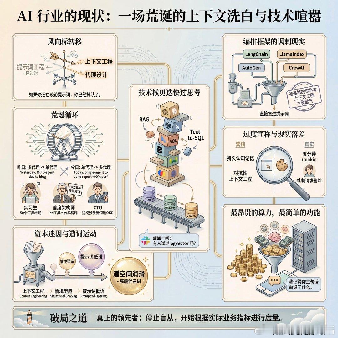 AI 行业的现状：如果你还在谈论提示词工程，那你可能已经过时了。现在的风向标是上