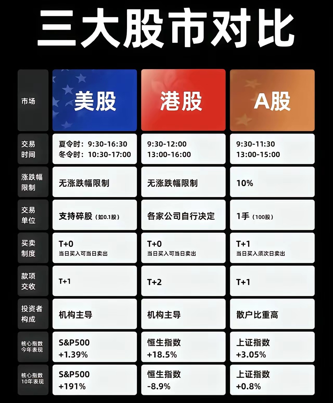 T+0制度保护了谁 