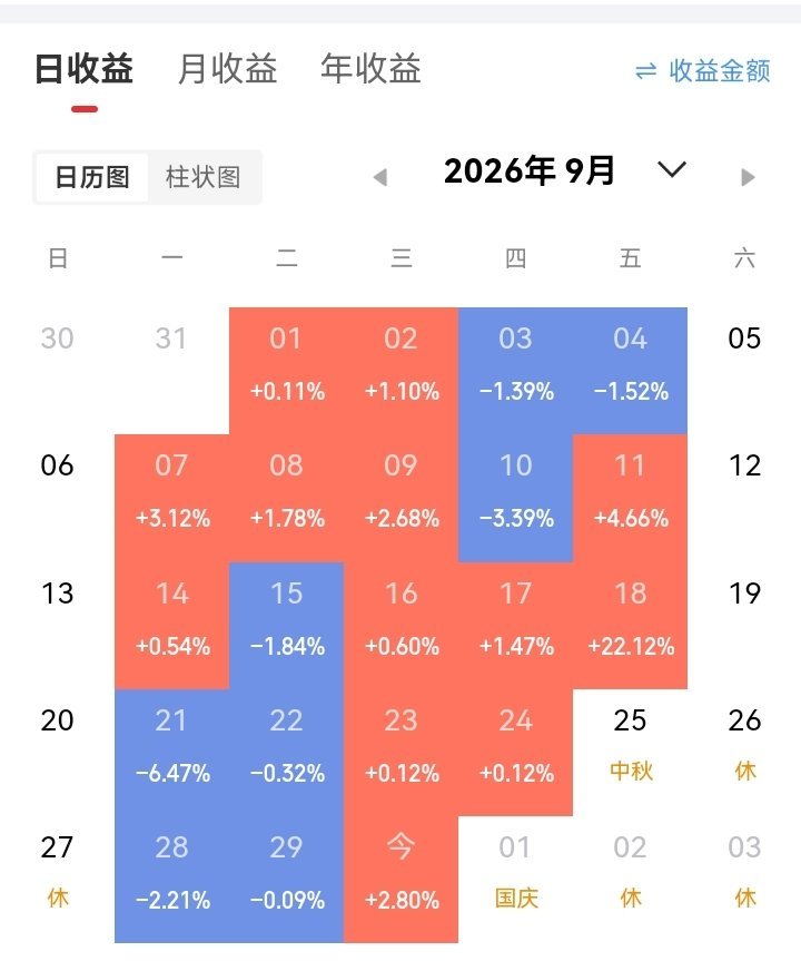 10月4日热门股排名！九阳股份icon。（小家电、对等降税催化icon小家电出口