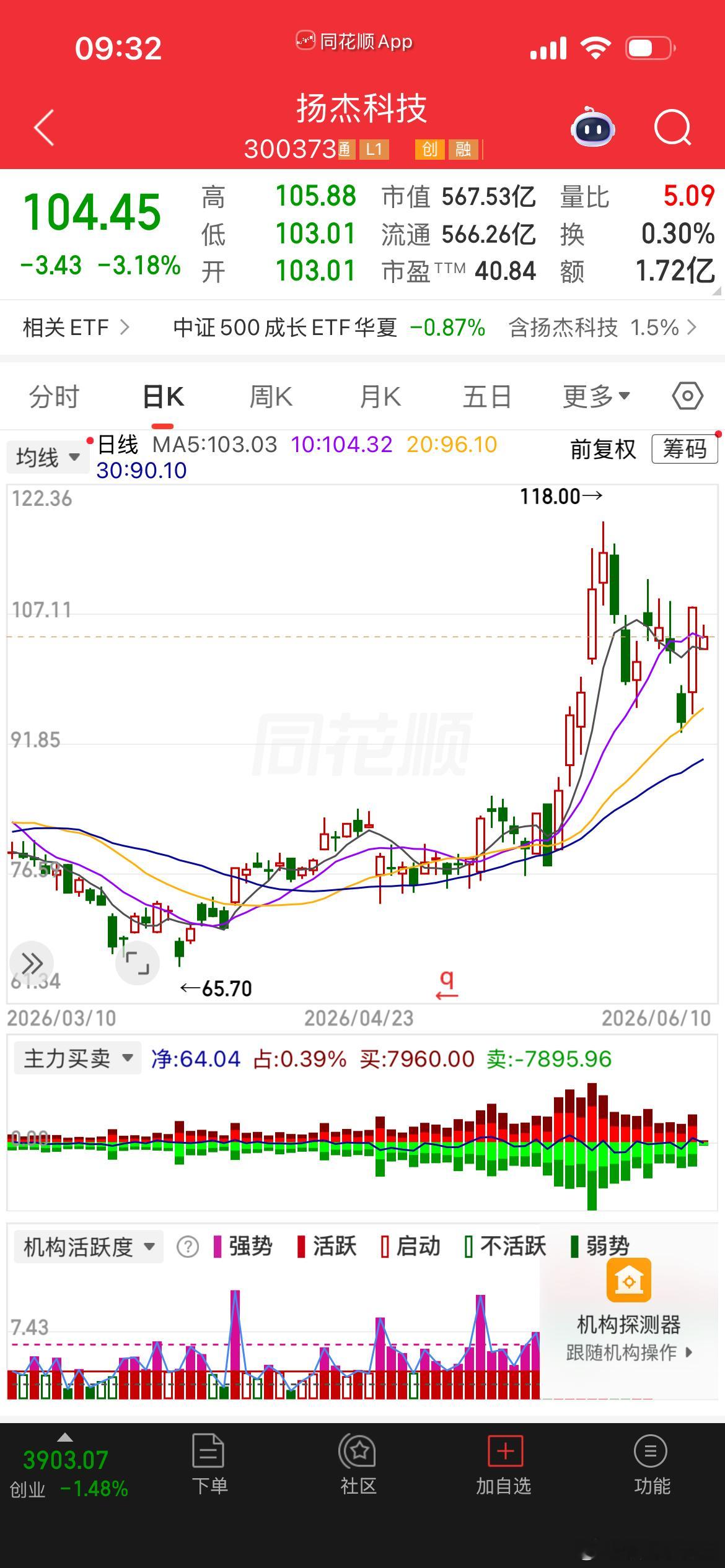 之前看好的几只票都是大涨。你们可以去查看一下，那个时候就公开看好。 