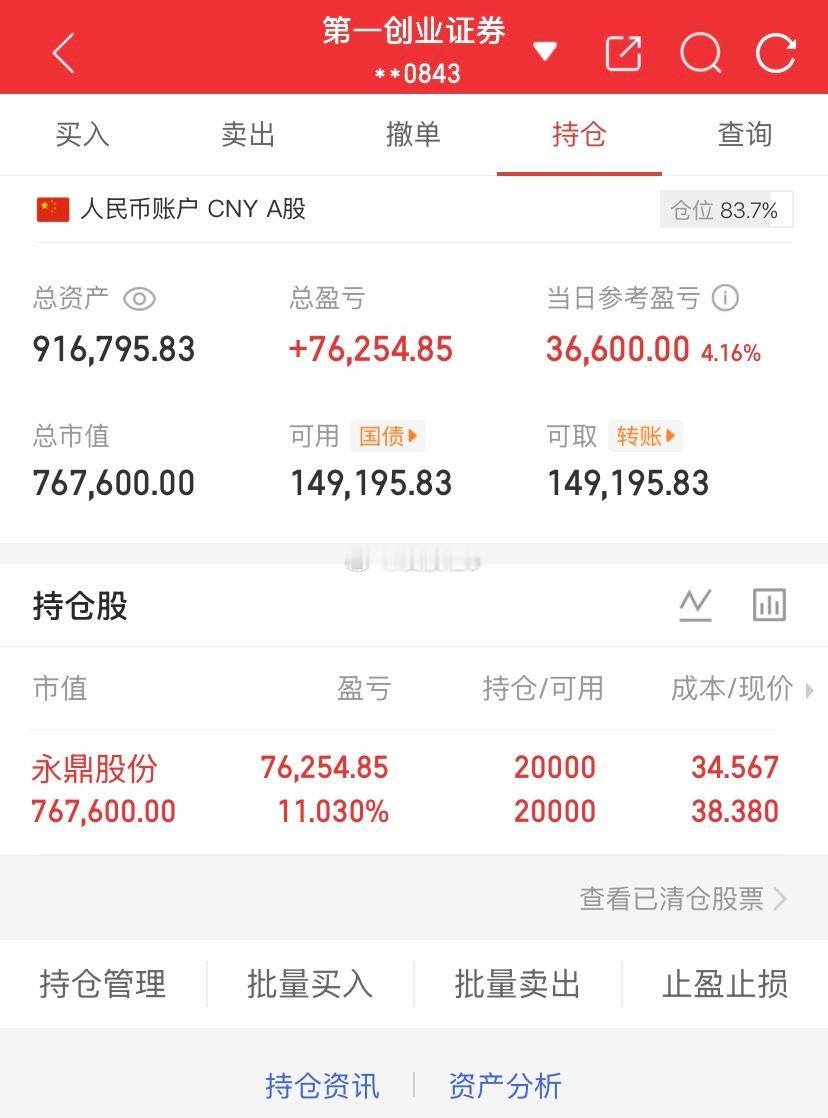 爱股程全职炒股日记40w本金挑战一年翻5倍，第（ 218）天！总资产：91w当日