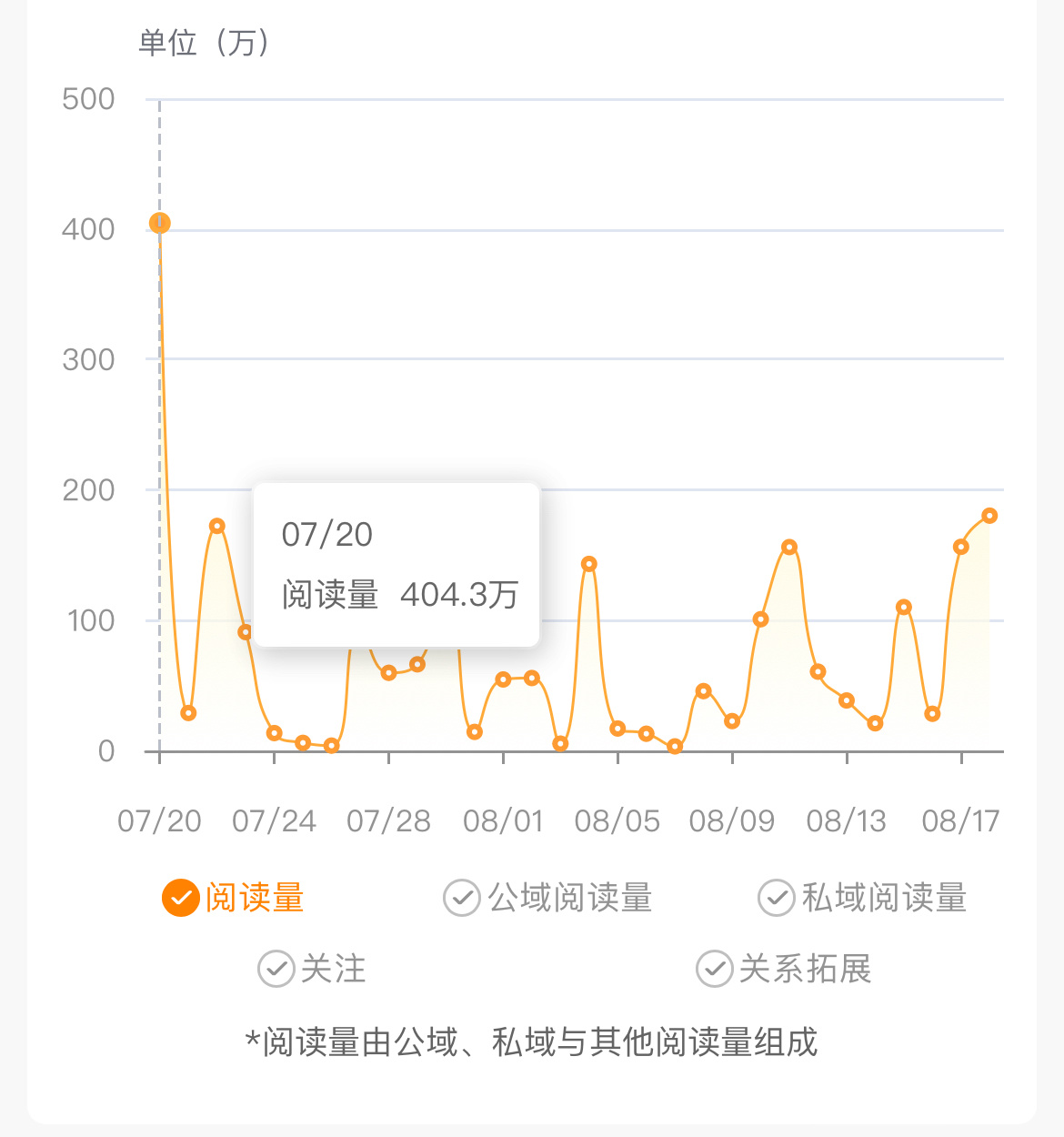 再见👋🏻我唯一的400🥣很努力想找个新的400🥣替代你但是失败了