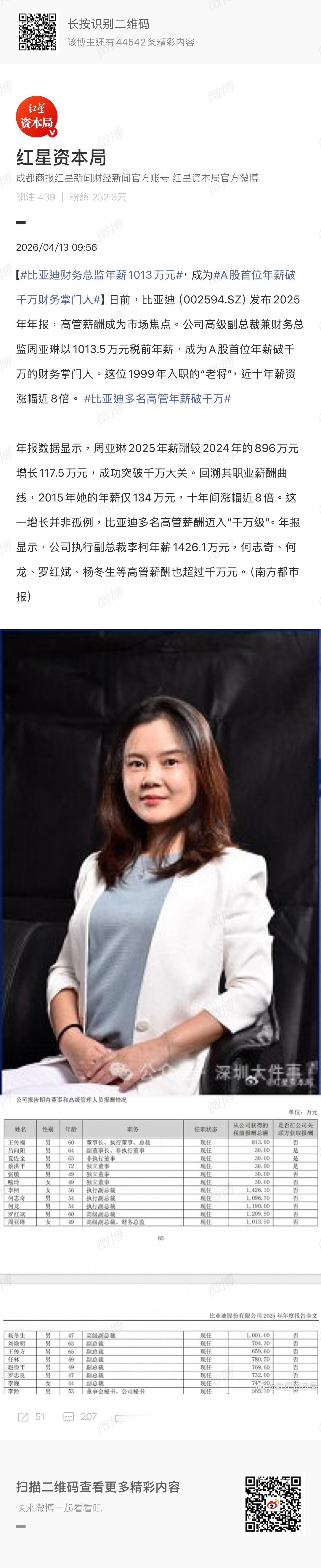 比亚迪财务总监年薪1013万元，嗯，我发现很多人没厘到重点…某些人光看人家年薪，