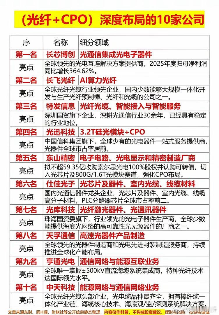 藏不住了！手握千亿订单排到2030，这公司年报业绩炸裂 