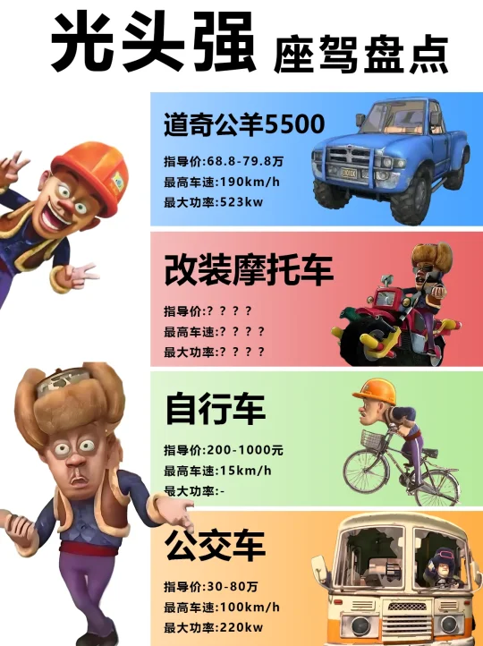 光头强的车除了蓝色皮卡，你还知道哪些？