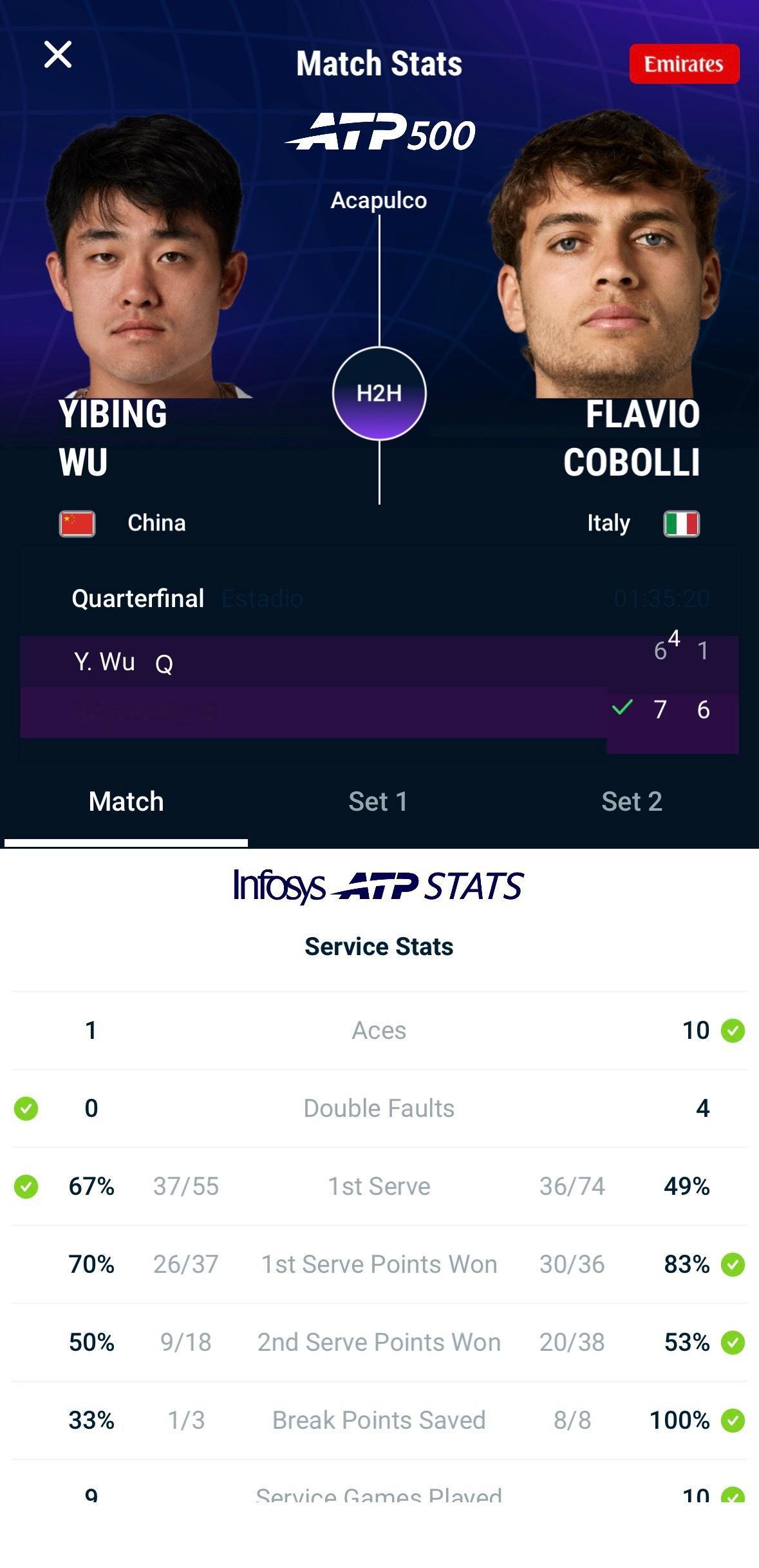 吴易昺6-7、1-6不敌科博利，止步阿卡普尔科八强，第一盘两个盘点、全场一共8个