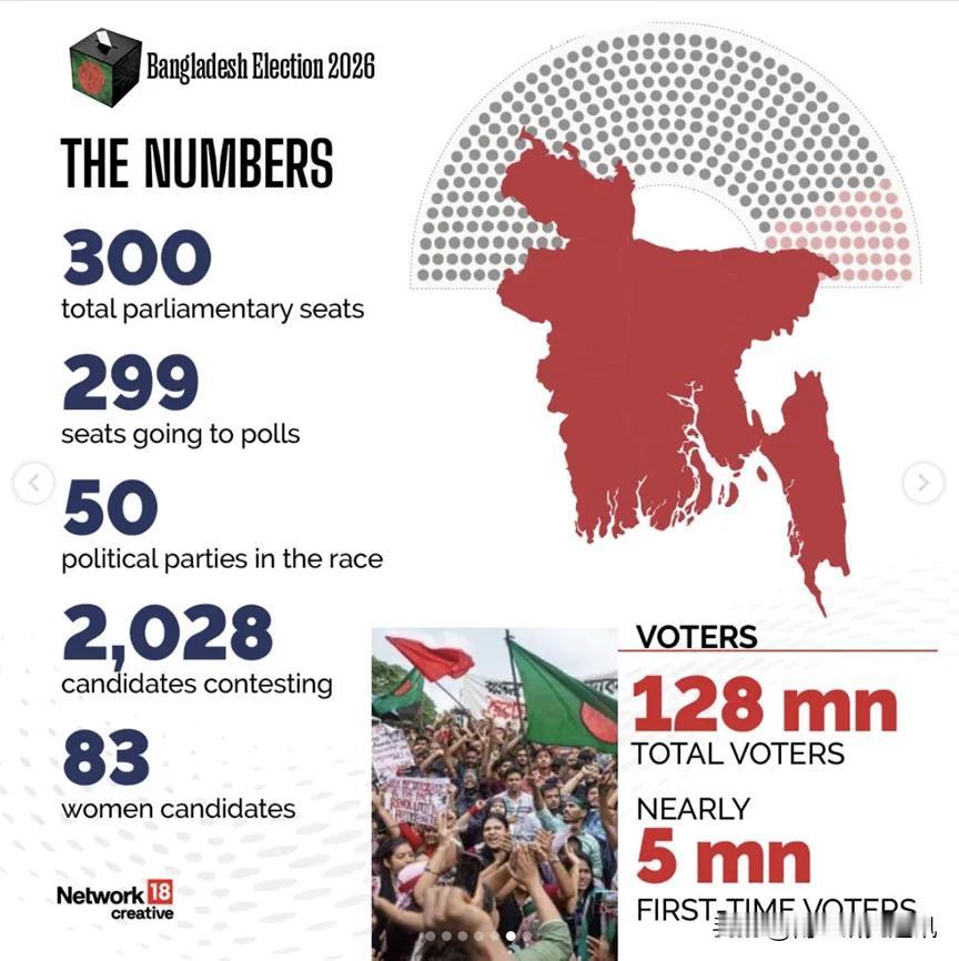 《每日星报》、BBC、半岛电视台等媒体2月13日综合报道，孟加拉国民族主义党（B