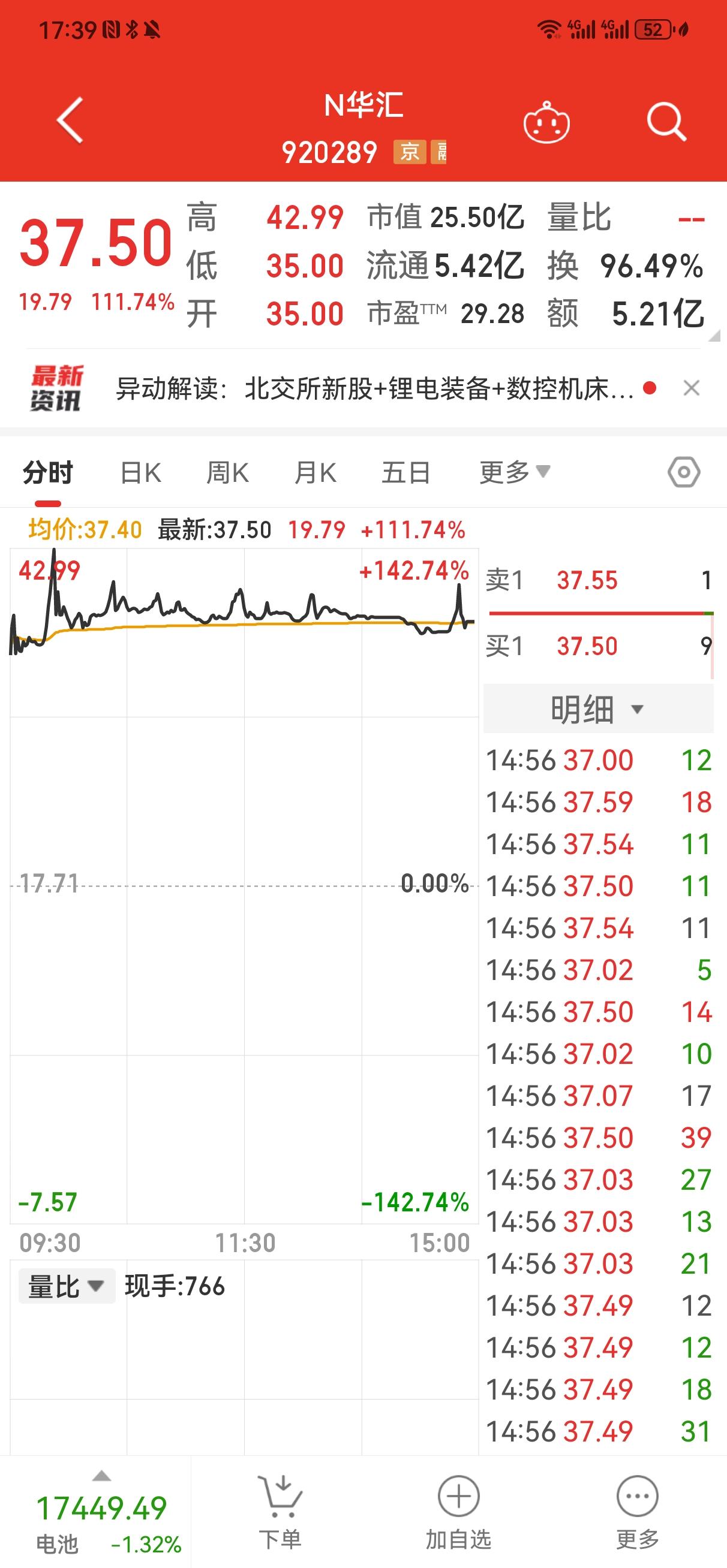 N华汇上市定价符合预期
    昨天有粉丝问我华汇智能上市中签100股能赚多少钱