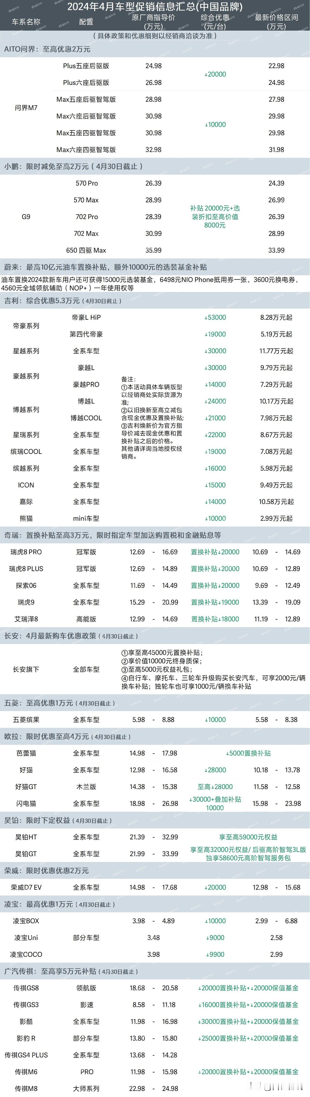 近期买车的应该买个小米14支持下雷总！
小米汽车好不好不已经不重要了，小米上市一