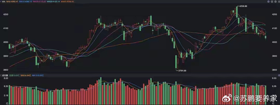 眼下，除了“高位的科技股”，A股投资者还能选择什么？想必大家都看到各种消息了，美