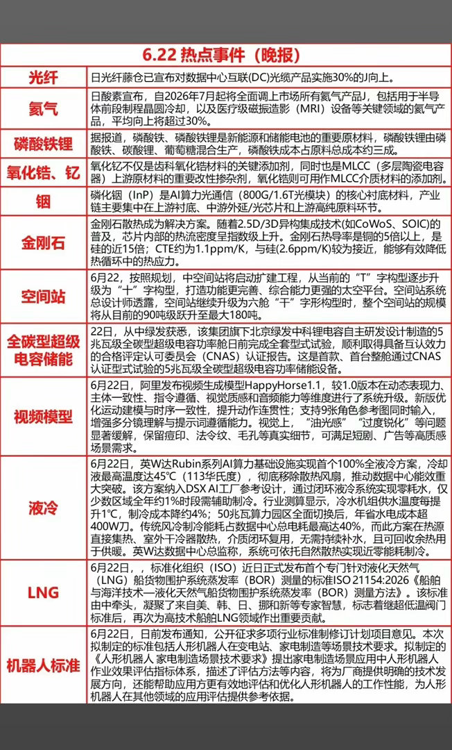 6.22周一  晚间  财经热点信息参考！1.氦气、工业气体2.磷酸铁锂3.氧化