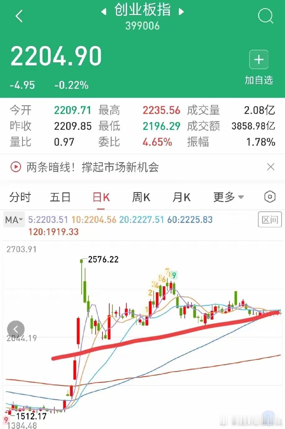 12月30日早盘提醒。今天两市最关键的是什么？今天的是涨是跌都不重要，最关键的是