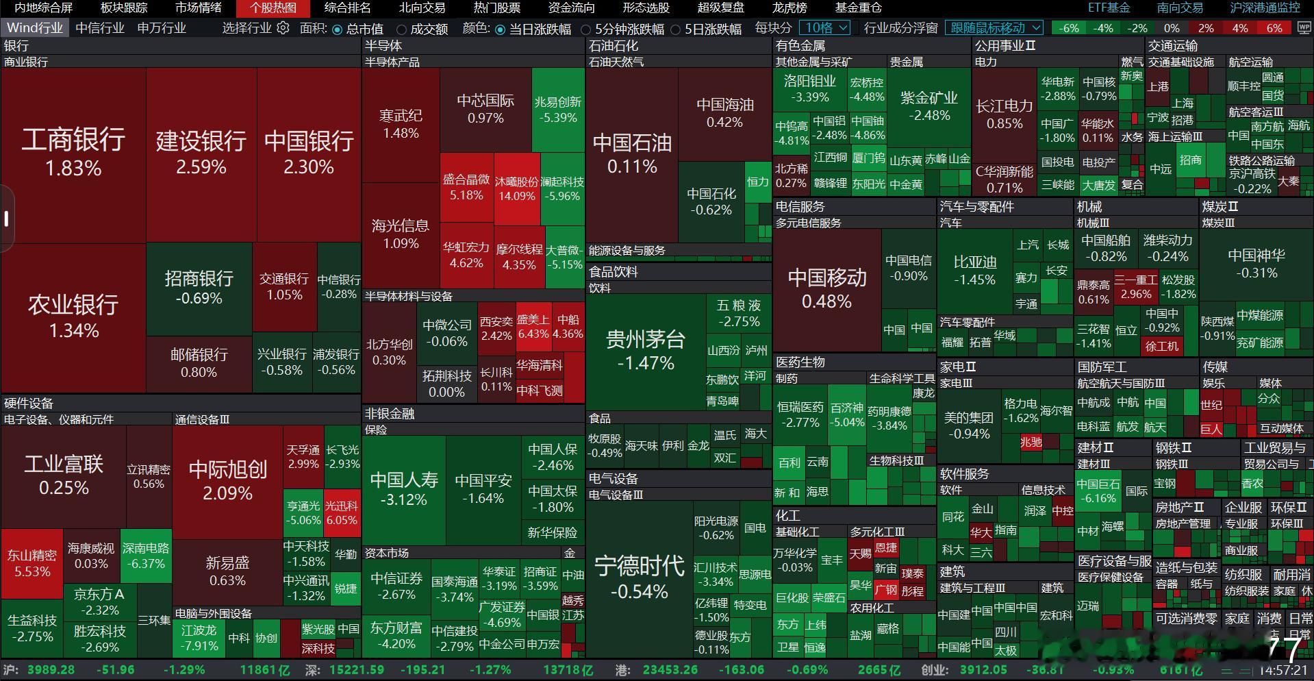 按照惯例明天如果继续跌77号技师要准备给大家上钟了上周五是个新高状态。这两天给我