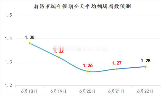 【英雄城交通•综合 | 两公布一提示！当“端午”遇上“中考”，安全最“粽”要】南