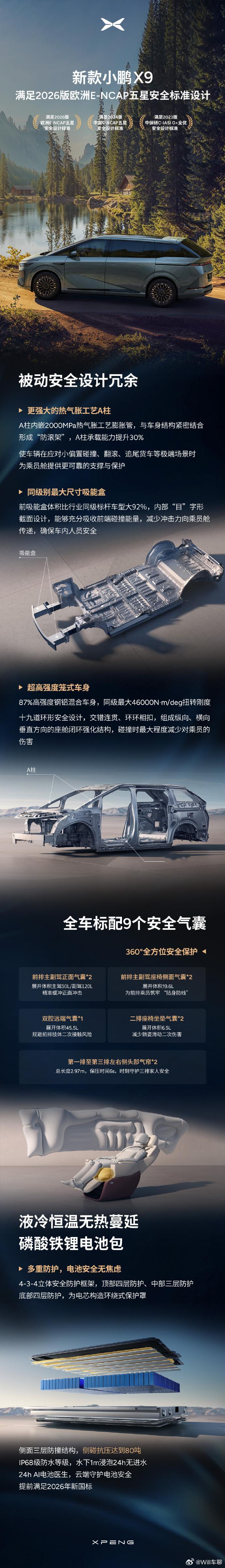 何小鹏发的宣传小鹏X9的微博。里面也强调了“磷酸铁锂电池十分安全”的信息。昨天腾