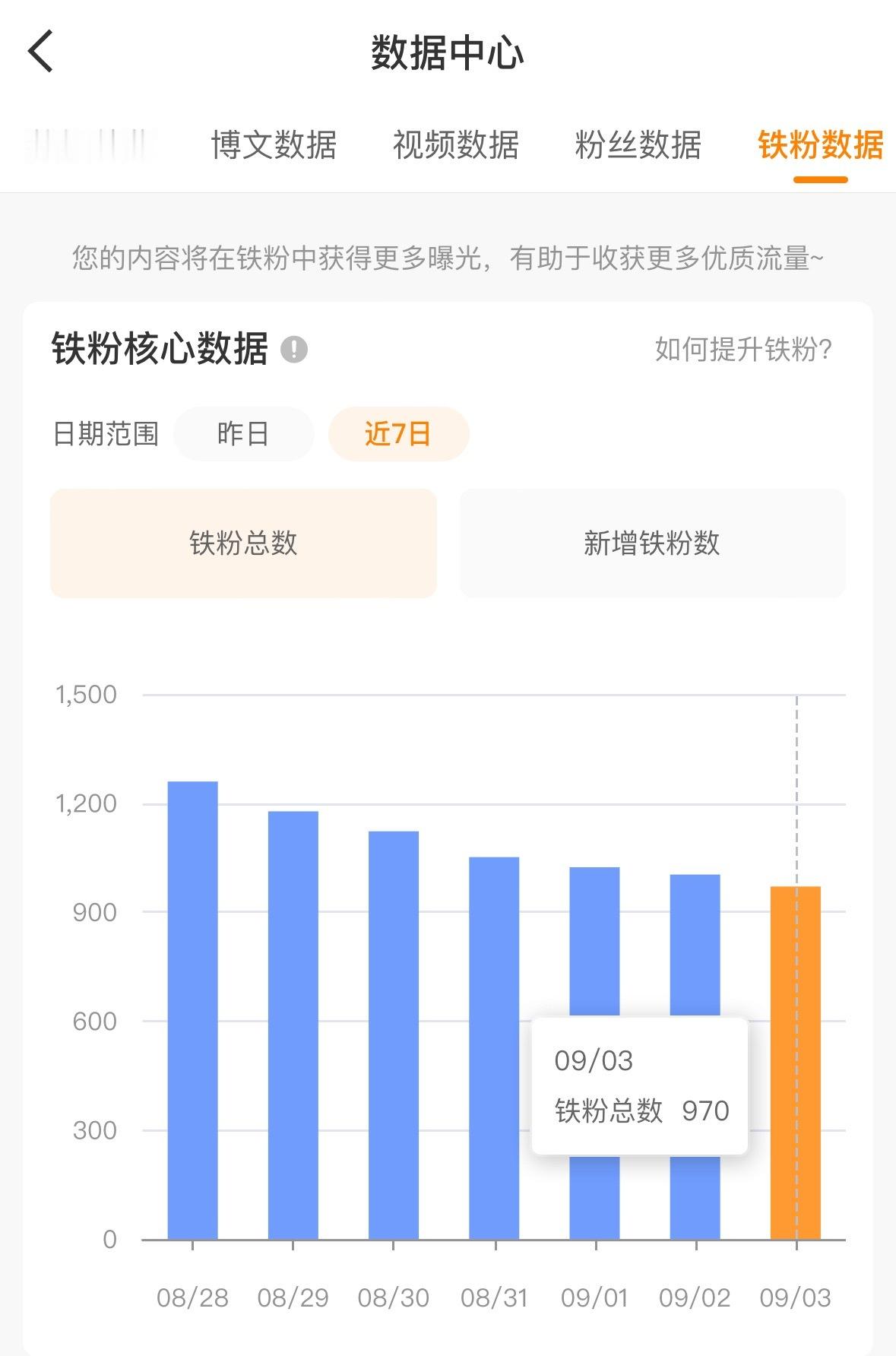 铁粉你自由了 红v你自由了红一年了没想到会败在铁粉上😭那就好好说再见吧！ ​​