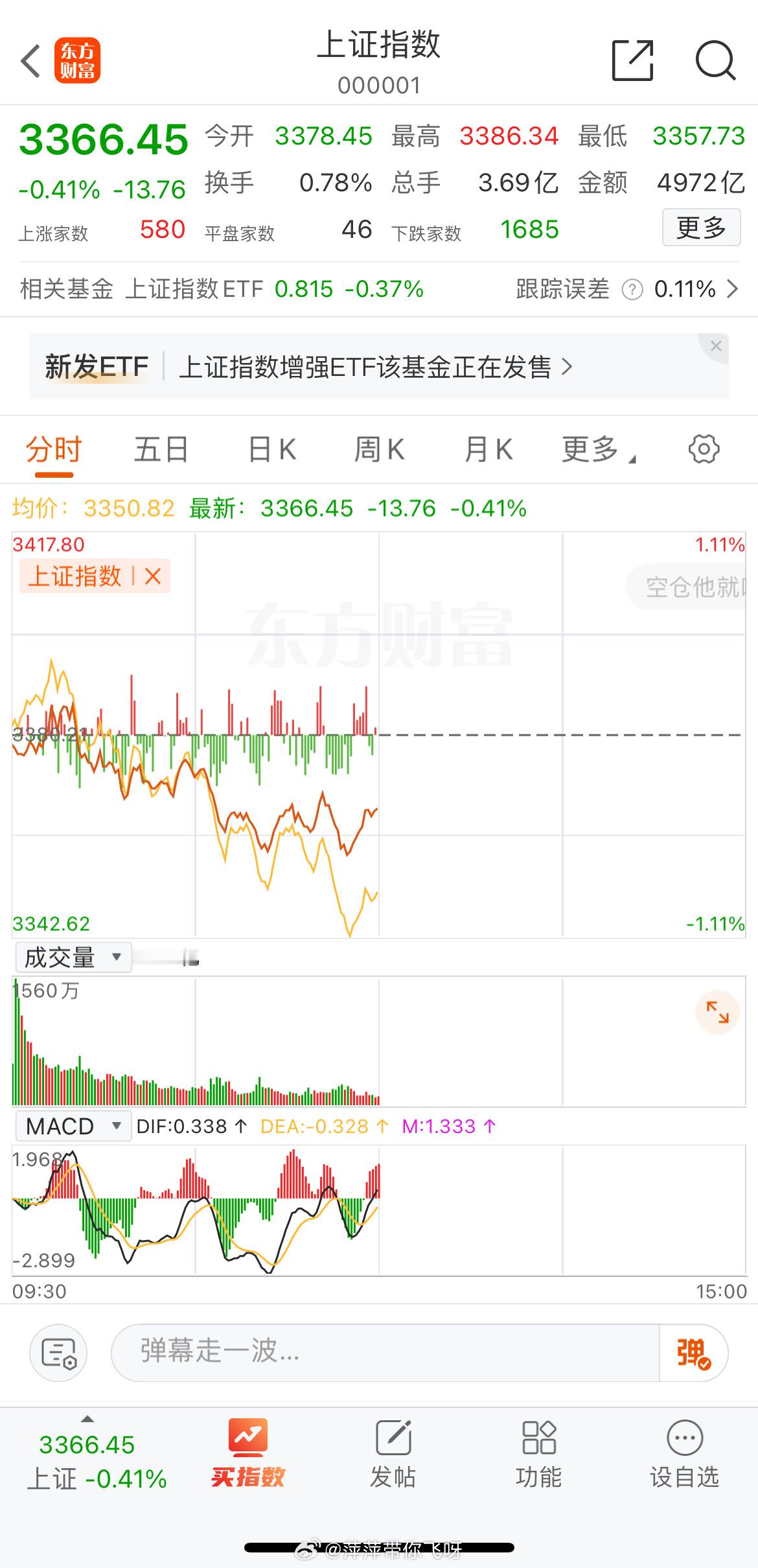 2月27日，A股三大股指震荡走低，截至午盘，上证指数跌0.41%，深证成指跌0.