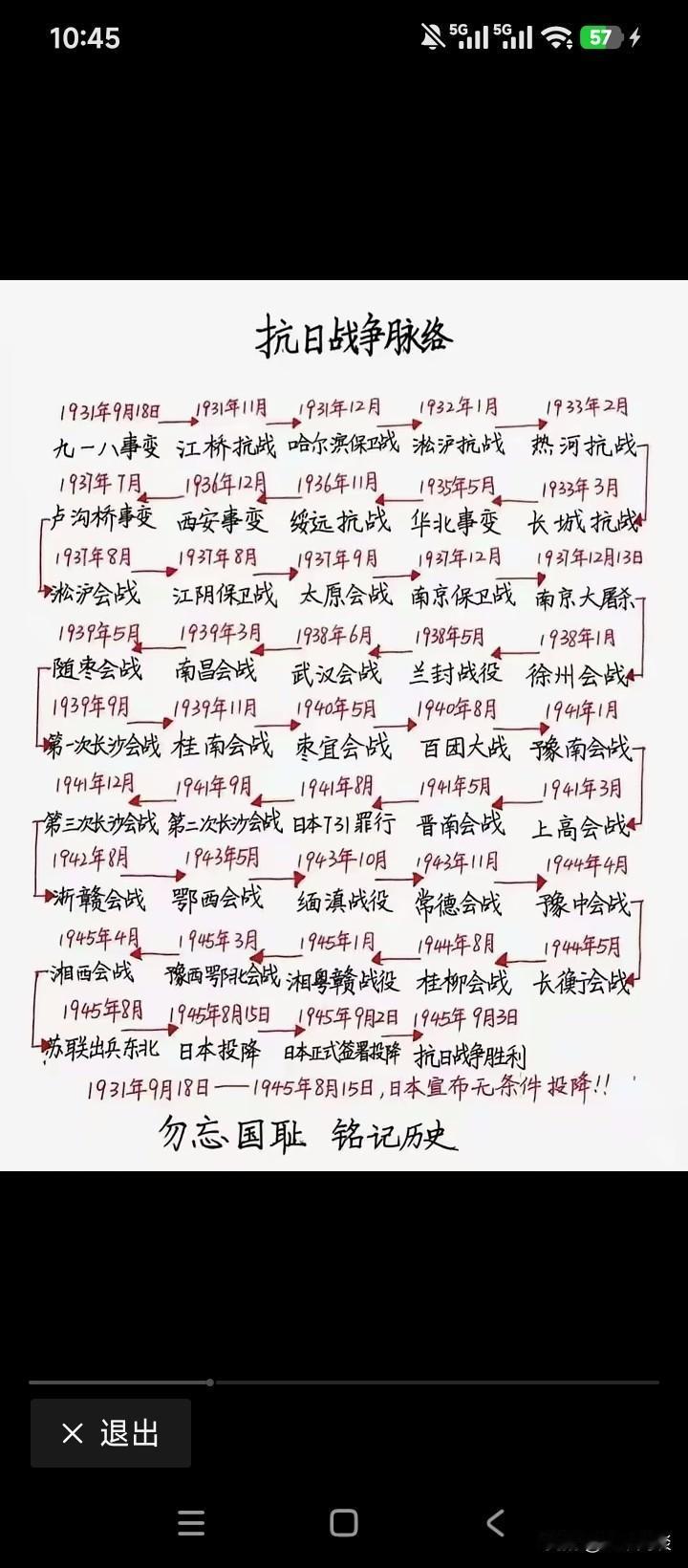 就喜欢这样的学霸，不但有头脑，而且有条理，一丝不苟。十四年抗战的历史，就是一部民