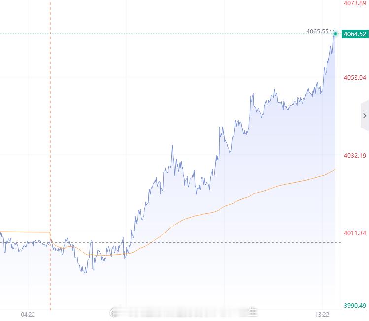 【7月21日黄金趋势分析】从多维技术指标盘面进行拆解，MACD指标形成有效金叉结