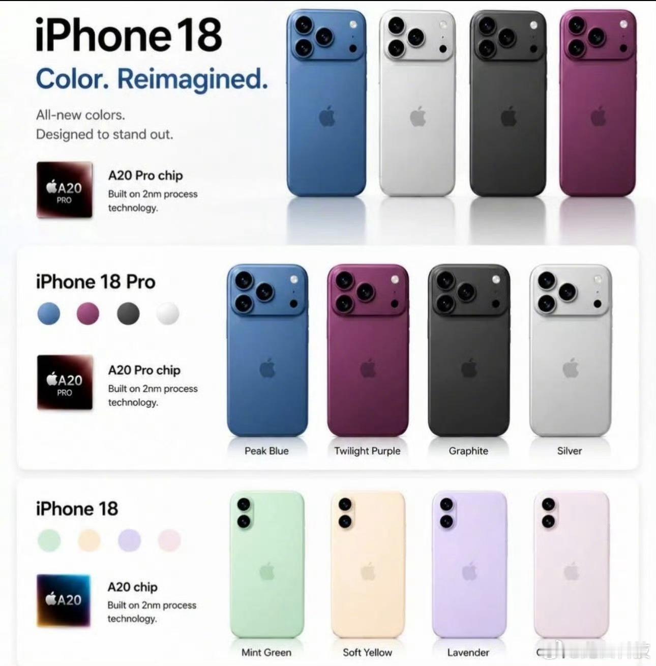 iPhone18Pro还有银灰浅蓝配色iPhone 18 Pro系列四款配色基本