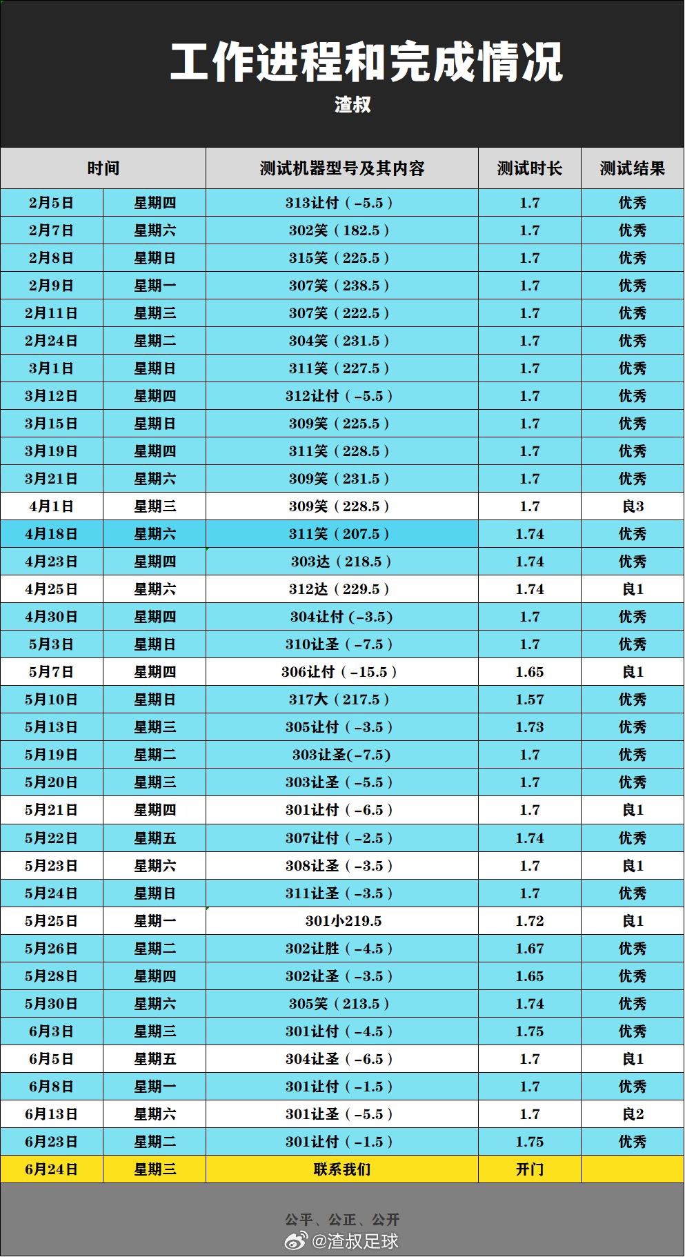 我们V+的内容大概是这些，就是扫盘（免费）当中我自己看的重点。有兴趣的可以解锁。