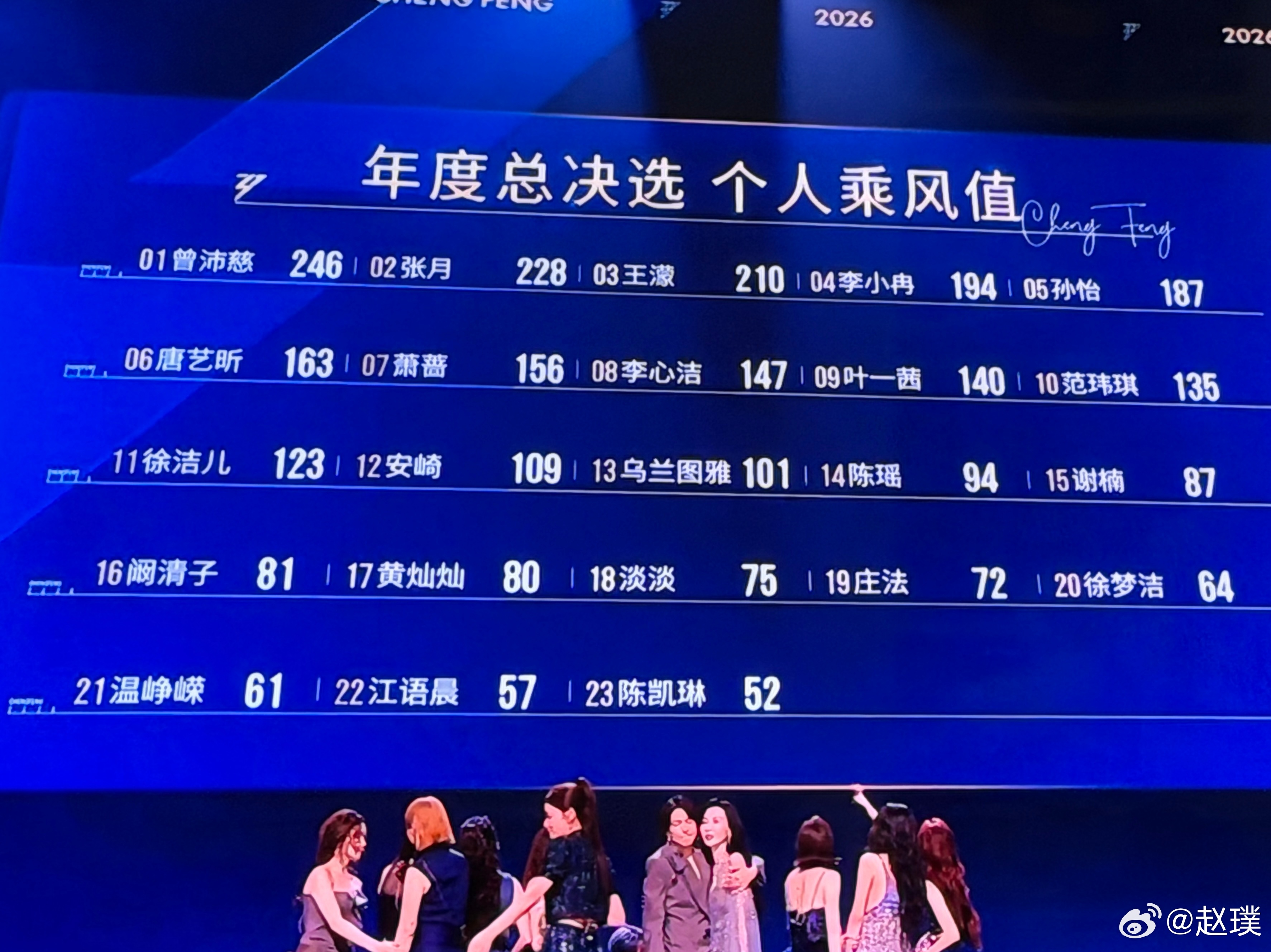 乘风2026年度总决选个人乘风值，有几个人的成绩我觉得有点意外。。。浪姐总决赛