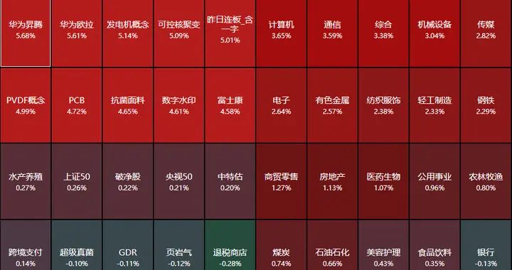 盘后再发利好！A股5000家上涨，中欧重磅，美财长贝森特再谈关税
