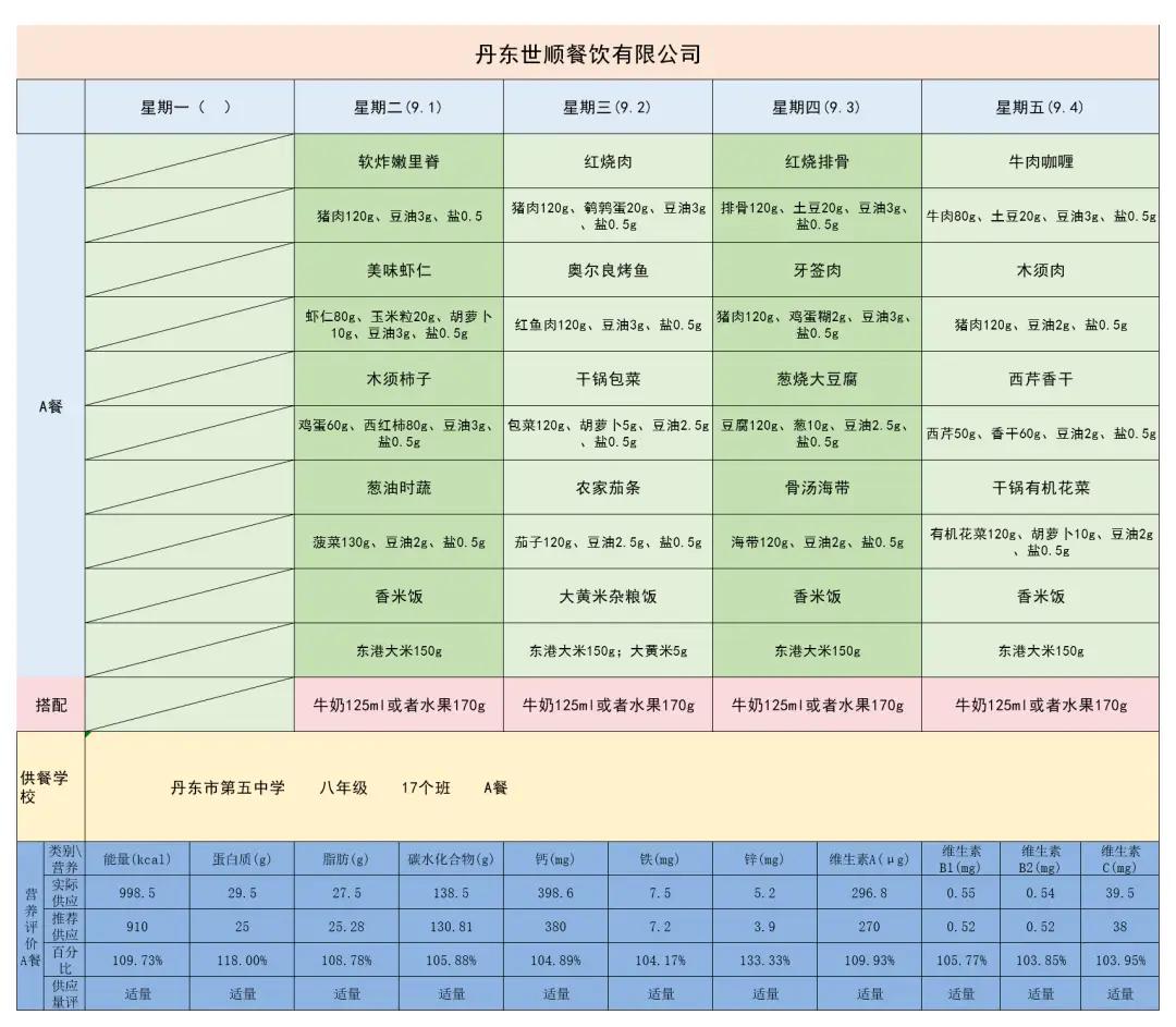 从丹东校园餐“半透明”说起：当学校怕出事，谁来端稳学生的饭碗？

近日，丹东市直