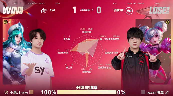 三岁张良MVPWE对战SYGSYG张王组合联动无解，三岁张良全局发挥亮眼拿下MV