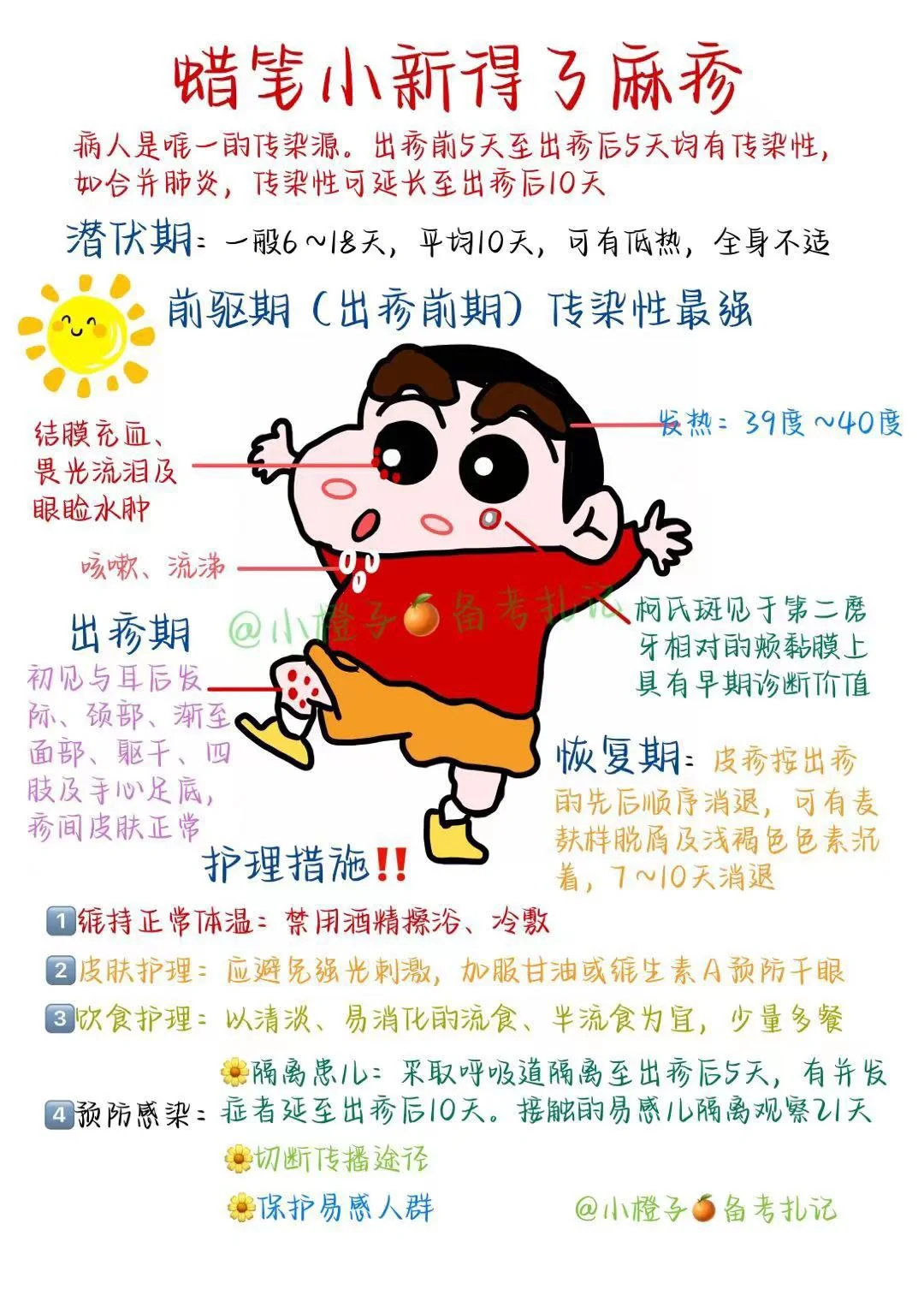 📖护师笔记｜儿科护理学｜麻疹😫