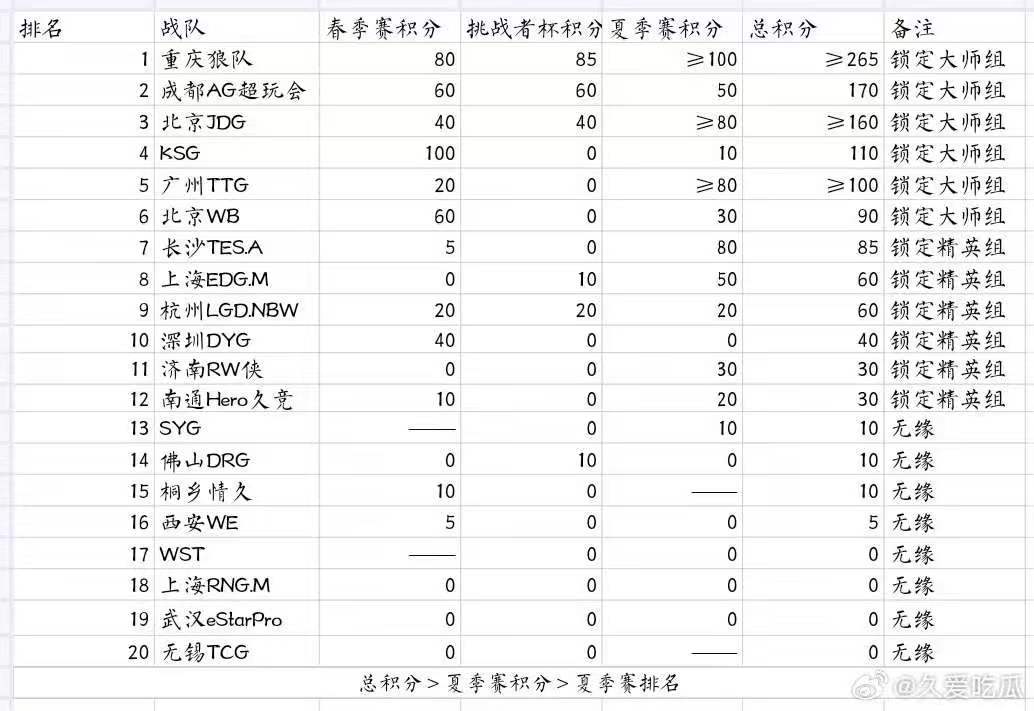 wb年总大师组wb大师组wb年总大师组 吃上软饭啦我们 ​​​