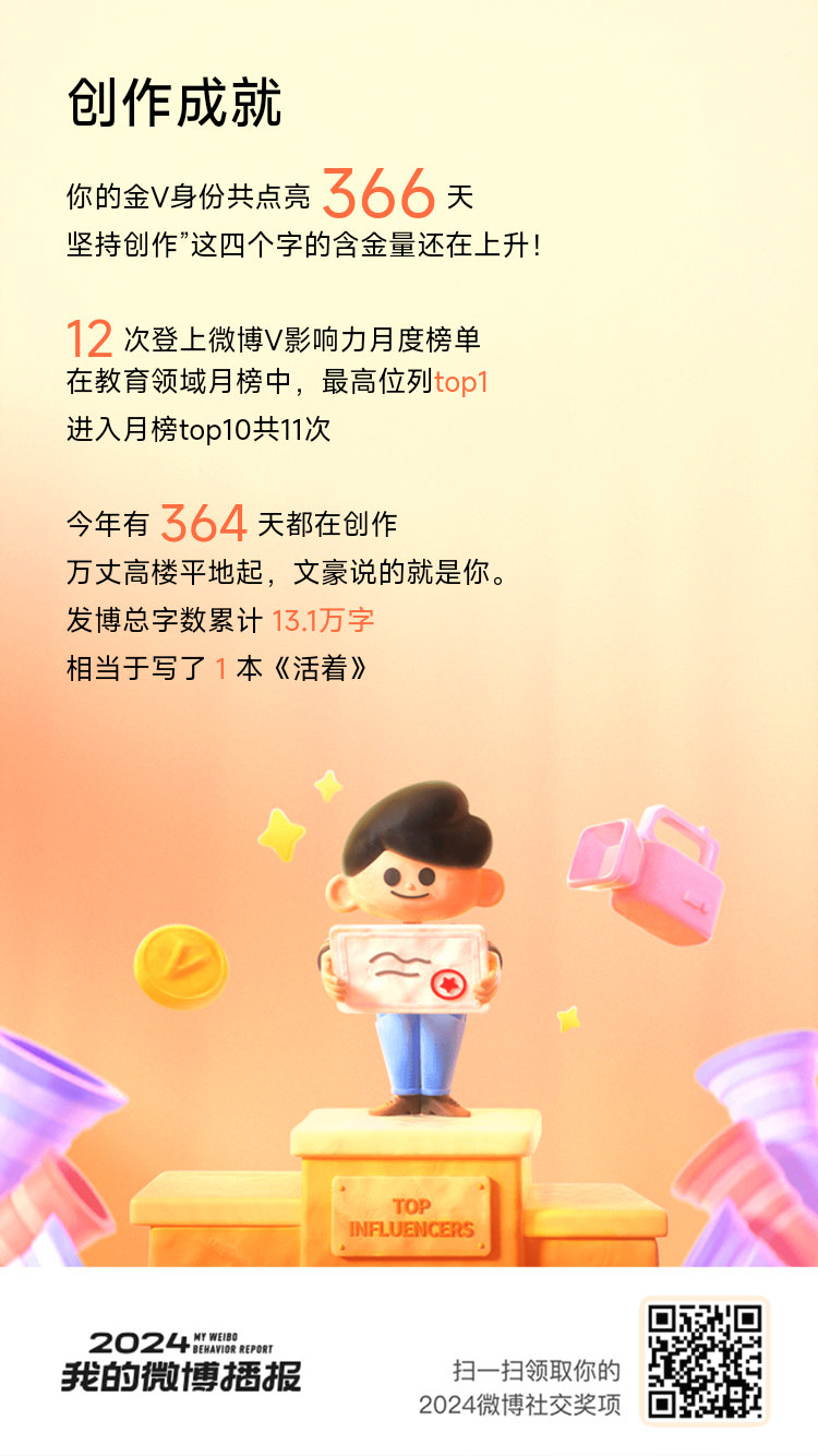 这一年，我有幸保持了366天的金V成就[鼓掌][鼓掌]感谢每一次互动充满热情的互