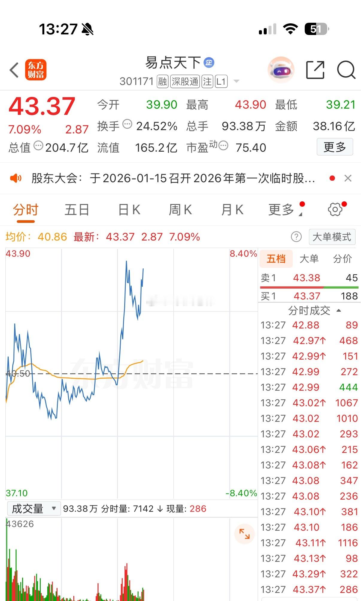 起飞吧！！！看看标子涨成啥样了 