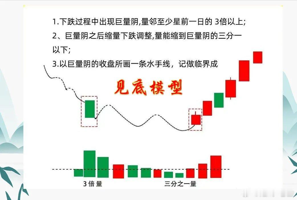 为什么在下跌的时候，有勇气去抄底，而进去上升趋势的时候，就容易放跑牛呢？那是因为