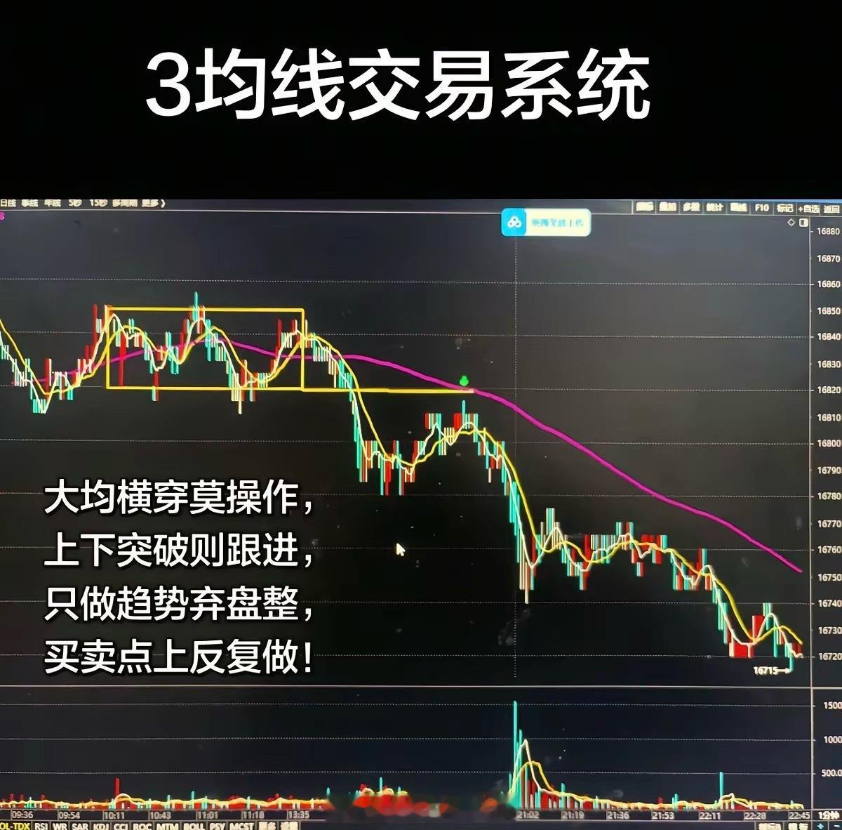 成功的交易是一个等待并执行的过程。执行是什么？执行就是等待潜伏，观察，确认，射击