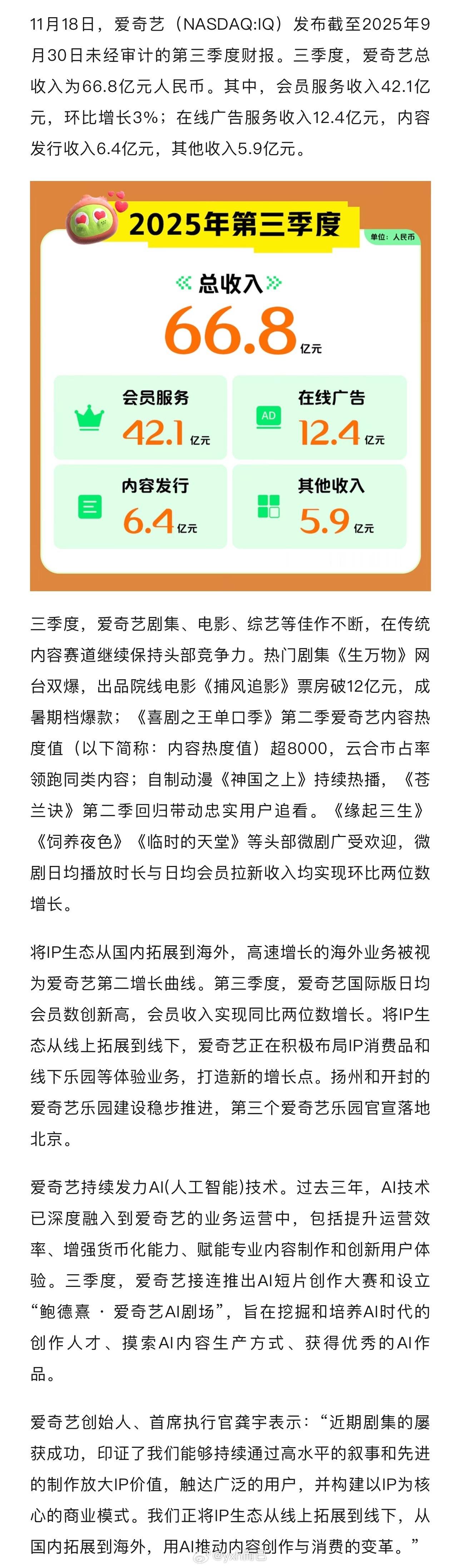 爱奇艺2025Q3财报：当季总营收66.8亿元①会员营收42.1亿元②在线广告营